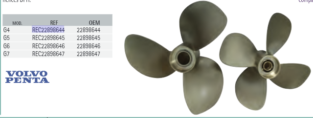 Eliche per Motori D4 e DS DPH Duo Prop NIBRAL - G7